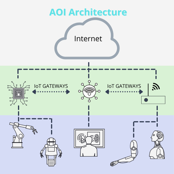 Intelly AI Case Study Industry 4.0